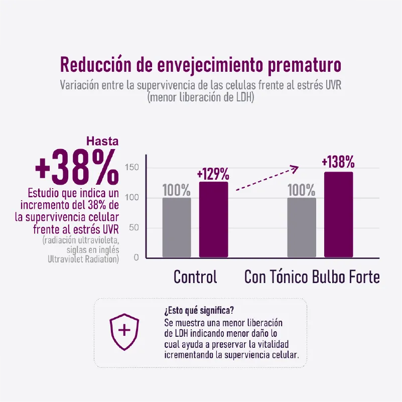 tonico-crecimiento-cabello-mas-largo-estudio-clinico-envejecimiento-prematuro