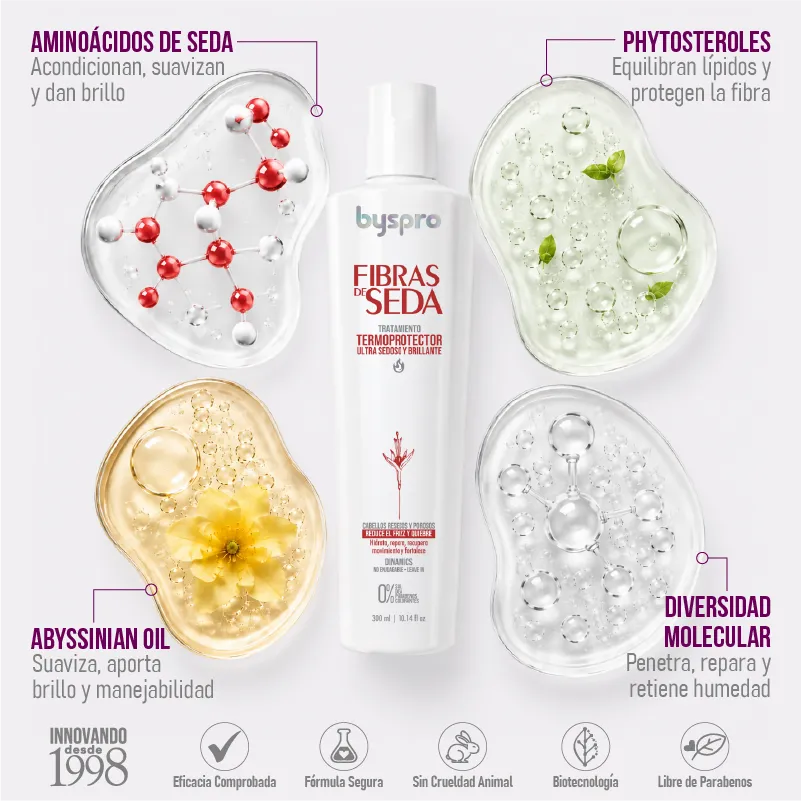 tratamiento-fibras-de-seda-ingredientes