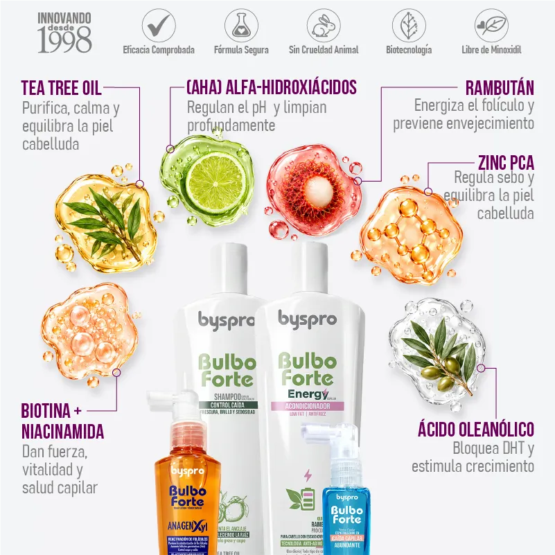 kit-control-caida-2-control-anticaida-bulbo-forte-ingredientes