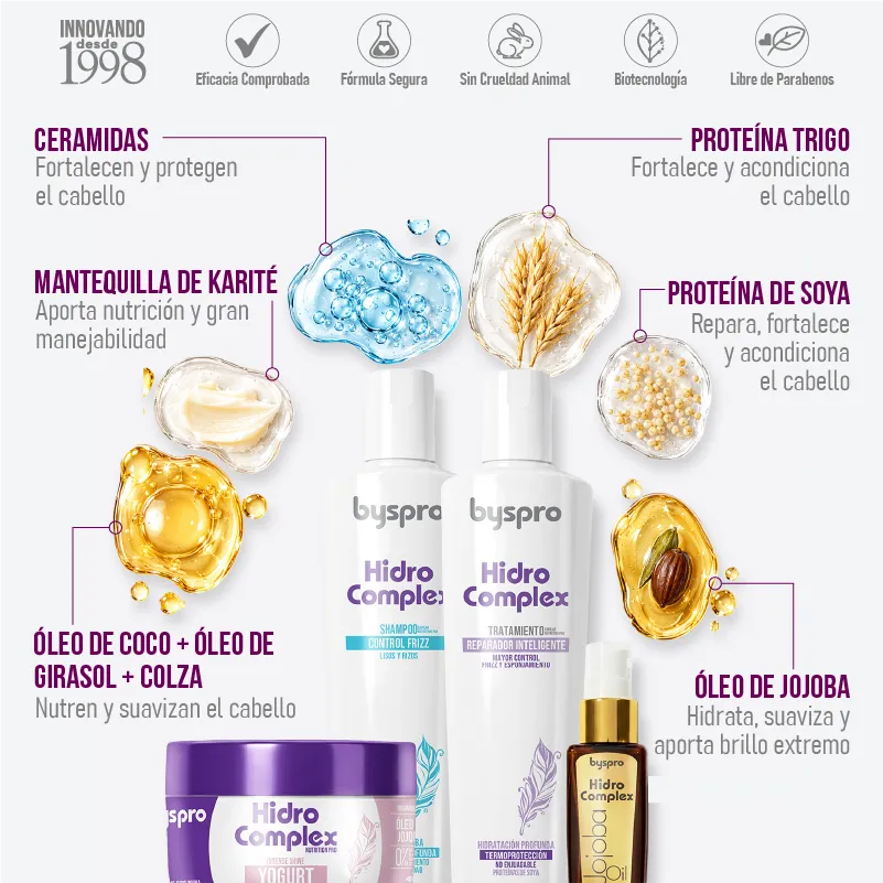 kit-antifrizz-2-control-frizz-rizos-ondas-lisos-hidro-complex-ingredientes