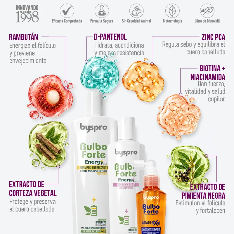 kit-redensificador-4-cabello-mas-abundante-bulbo-forte-ingredientes